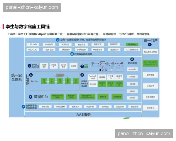 数据中台建设成为共识，打通信息孤岛促管理闭环