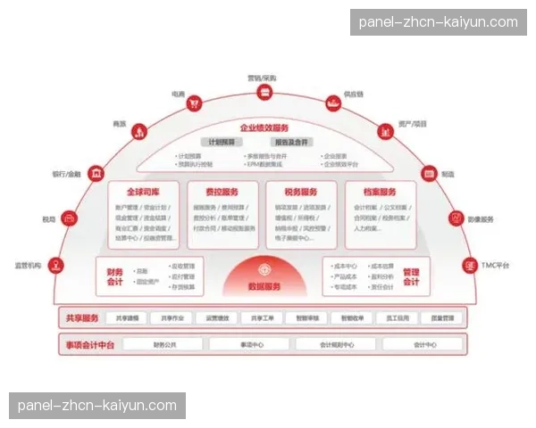 数据深挖：2026年三月，全联盟“中距离战术”使用频率较去年同期上升7.3%，缘于何故？